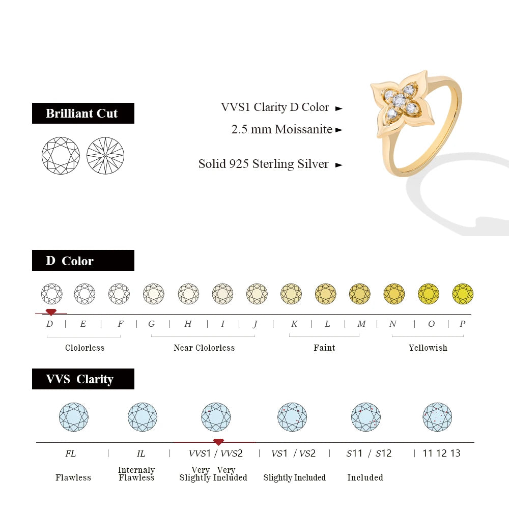 Gold ring with moissanite gemstone on a white background